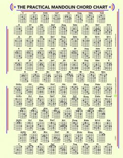 THE POSTER of PRACTICAL MANDOLIN CHORDS