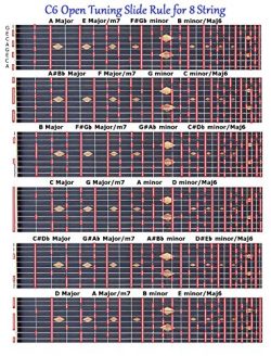 C6 TUNING SLIDE RULE CHART FOR 8 STRING LAP PEDAL STEEL GUITAR