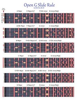 OPEN G SLIDE RULE CHART – GBDGBD – LAP PEDAL STEEL SLIDE GUITAR